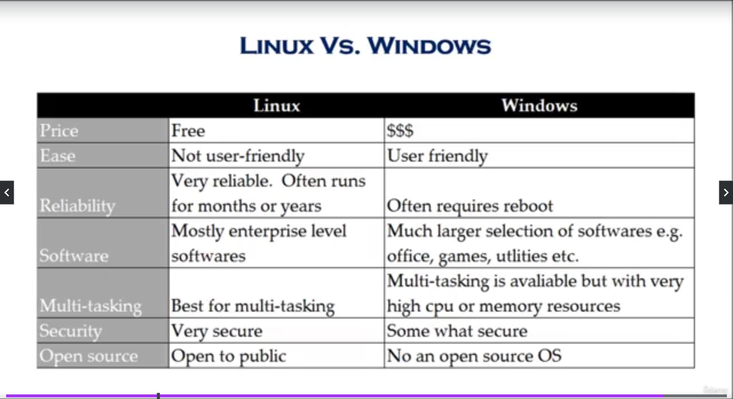 Linux vs Windows