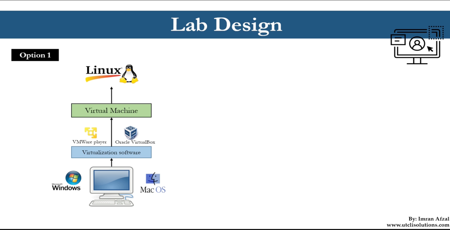 Lab Design