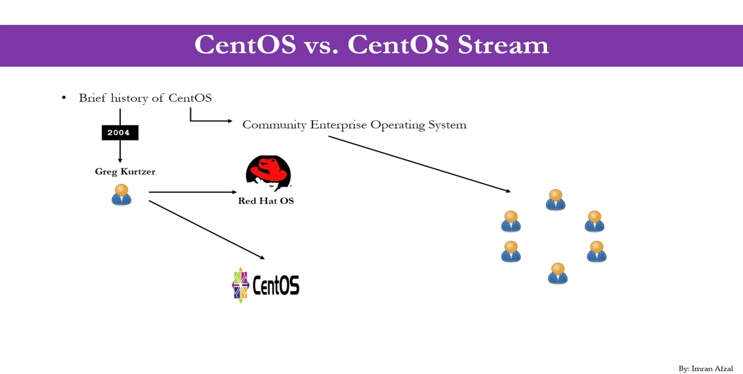 CentOS vs. CentOS Stream