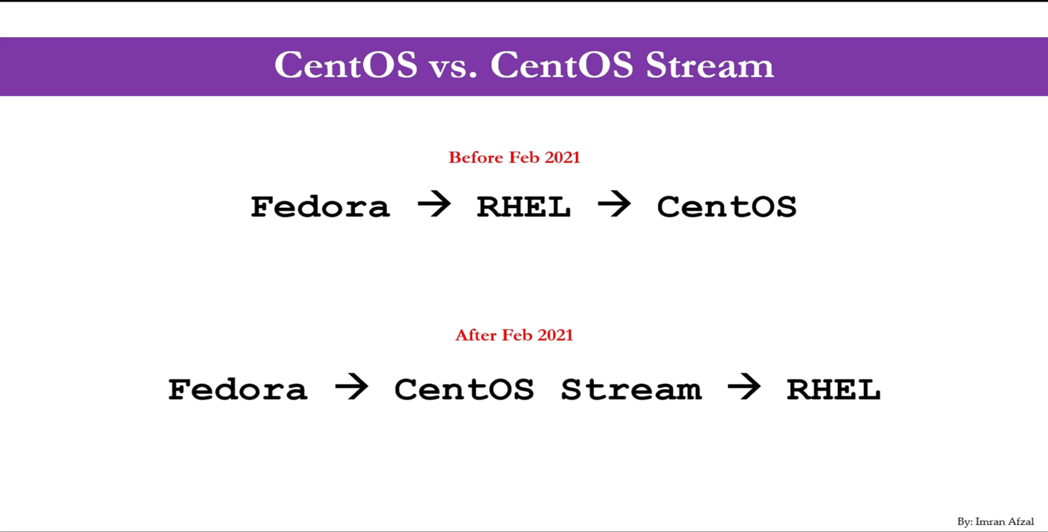 CentOS vs. CentOS Stream