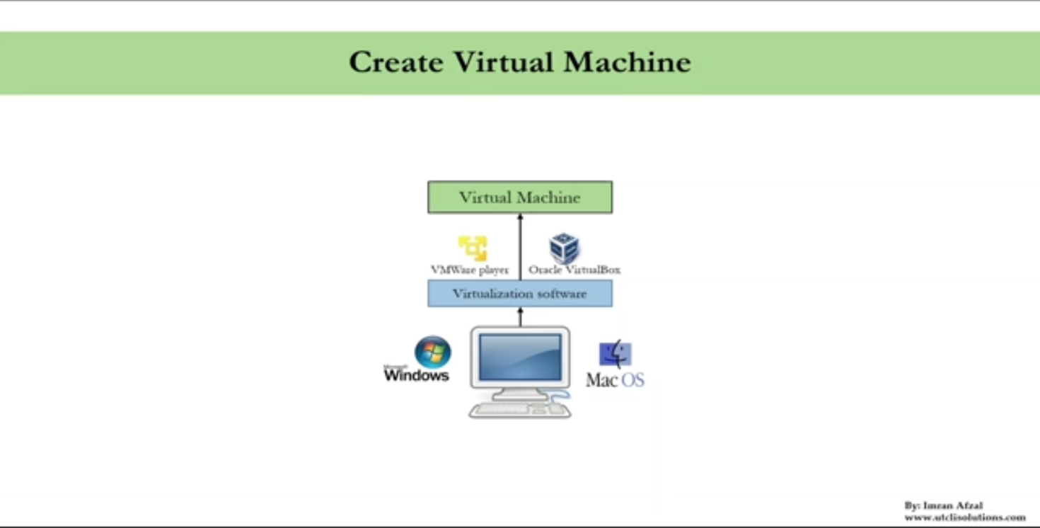 Create a Virtual Machine