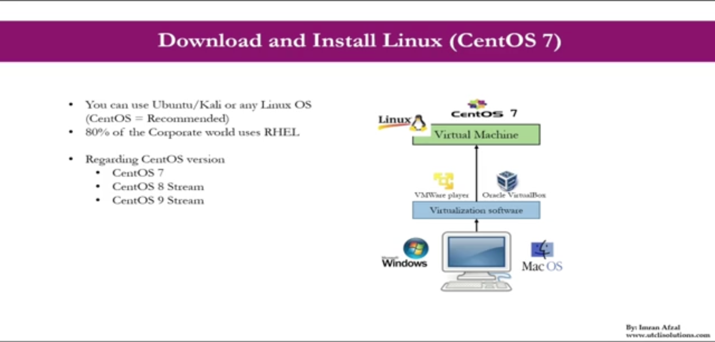 Download and Install Linux (CentOS 7)